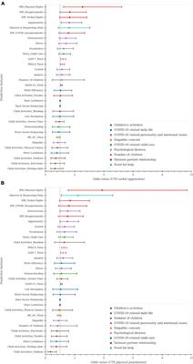 Prevalence, increase and predictors of family violence during the COVID-19 pandemic, using modern machine learning approaches